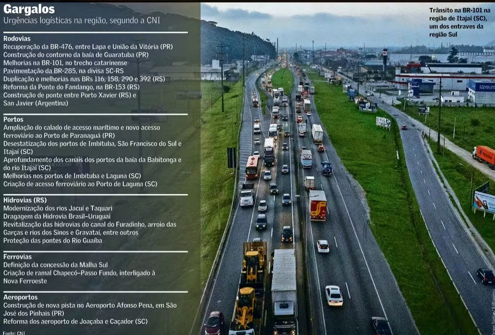 No momento, você está visualizando Rodovias federais concentram um terço dos problemas logísticos do Sul